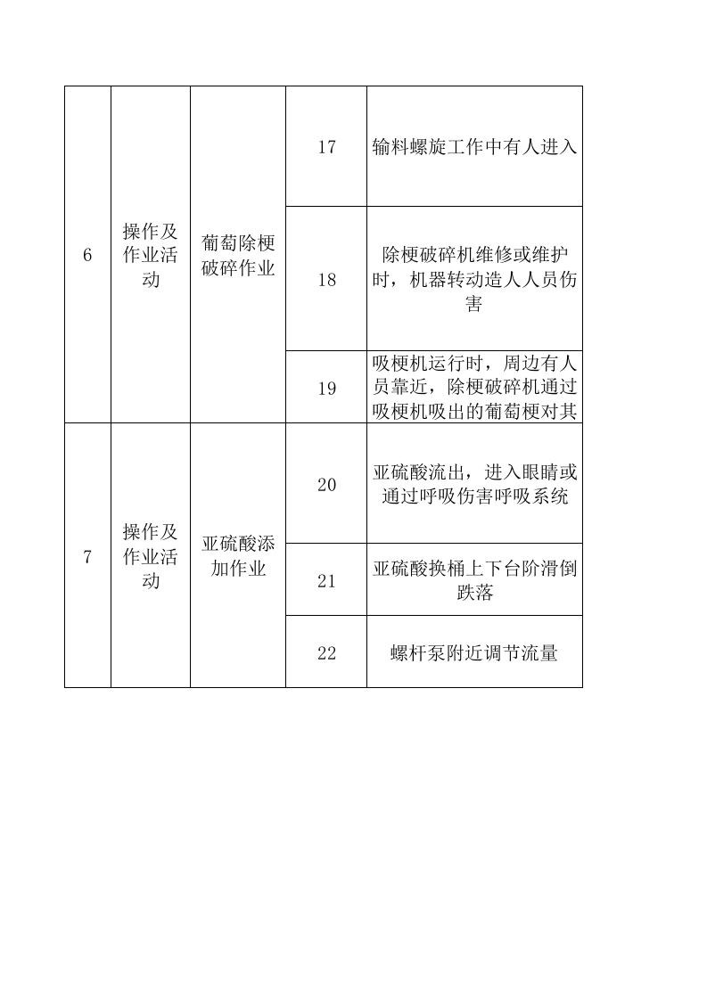 A5葡萄酒制造行业作业活动风险分级管控清单.xls 第4页