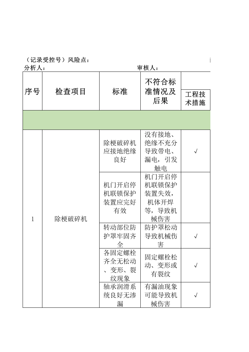 A4葡萄酒制造行业安全检查表分析（SCL）+评价记录.xls 第1页