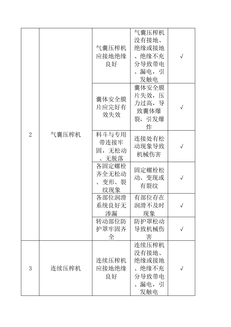 A4葡萄酒制造行业安全检查表分析（SCL）+评价记录.xls 第2页