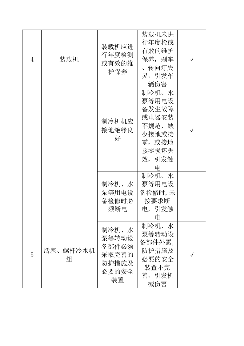 A4葡萄酒制造行业安全检查表分析（SCL）+评价记录.xls 第3页