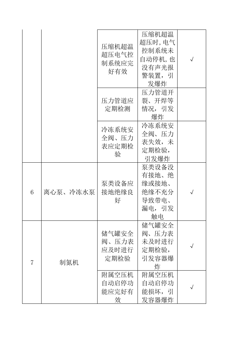 A4葡萄酒制造行业安全检查表分析（SCL）+评价记录.xls 第4页