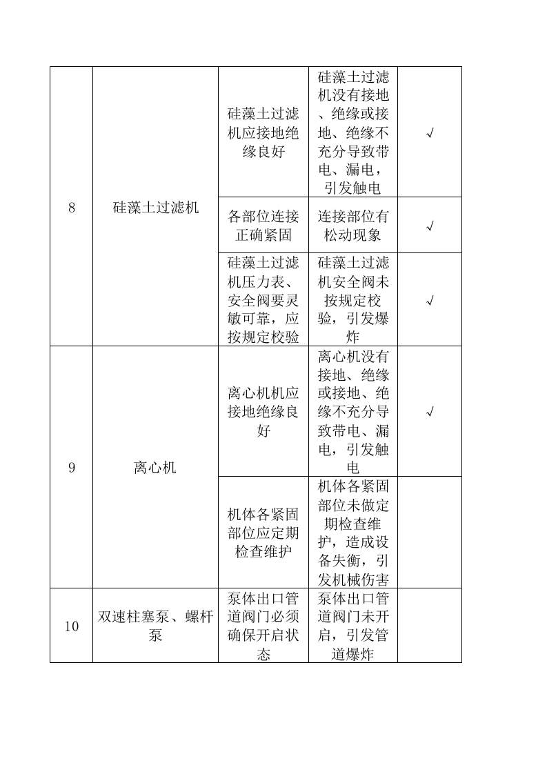 A4葡萄酒制造行业安全检查表分析（SCL）+评价记录.xls 第5页