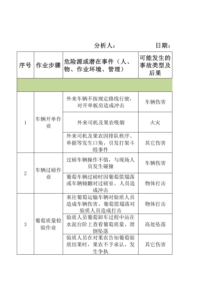 A3葡萄酒制造行业工作危害分析（JHA）+评价记录.xlsx 第1页