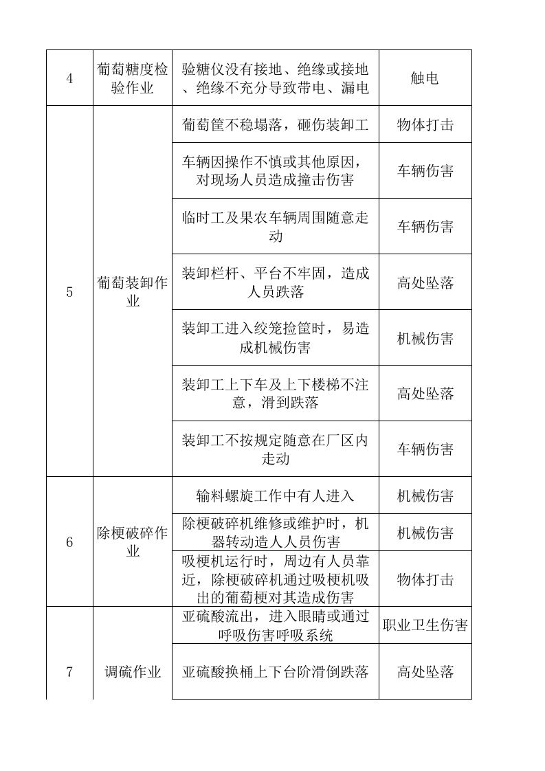 A3葡萄酒制造行业工作危害分析（JHA）+评价记录.xlsx 第2页