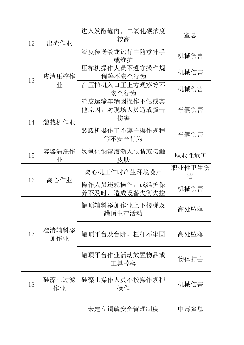 A3葡萄酒制造行业工作危害分析（JHA）+评价记录.xlsx 第4页