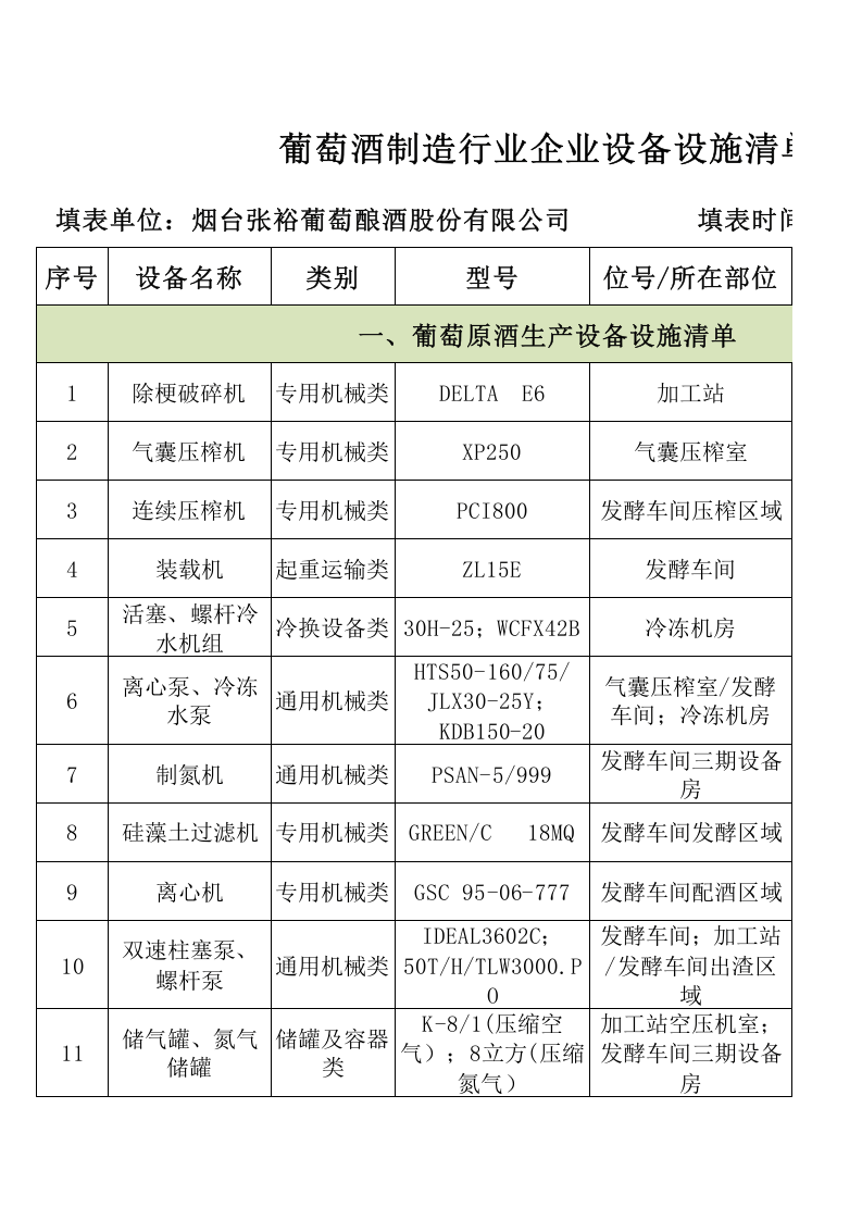 A2葡萄酒制造行业设备设施清单.xls 第1页