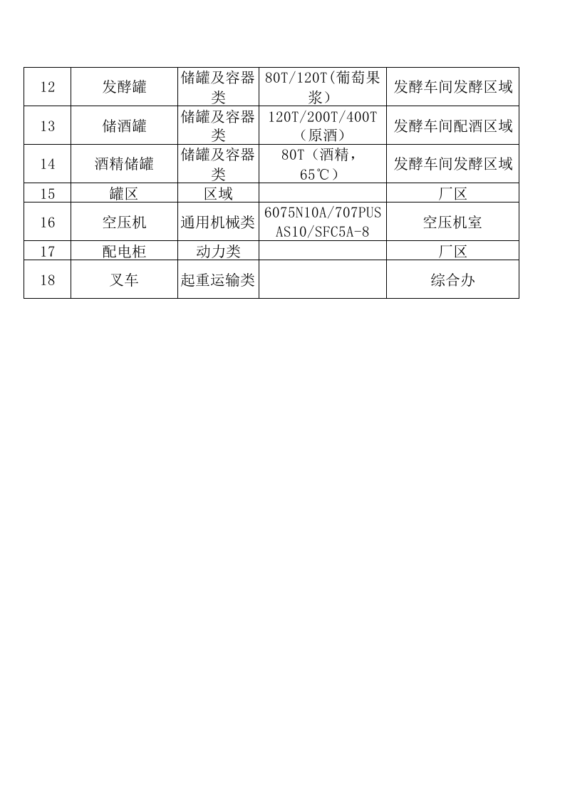 A2葡萄酒制造行业设备设施清单.xls 第2页