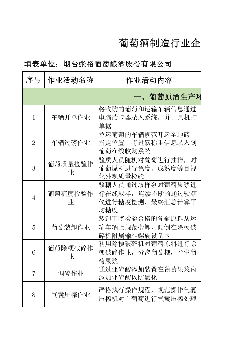 A1葡萄酒制造行业作业活动清单.xls 第1页
