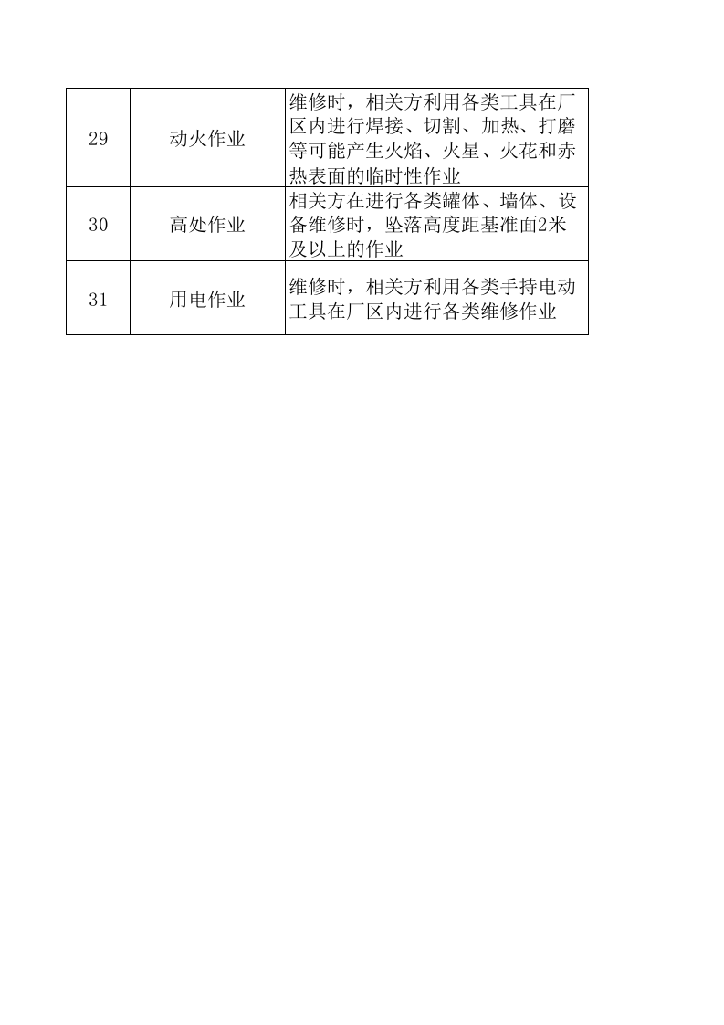 A1葡萄酒制造行业作业活动清单.xls 第4页