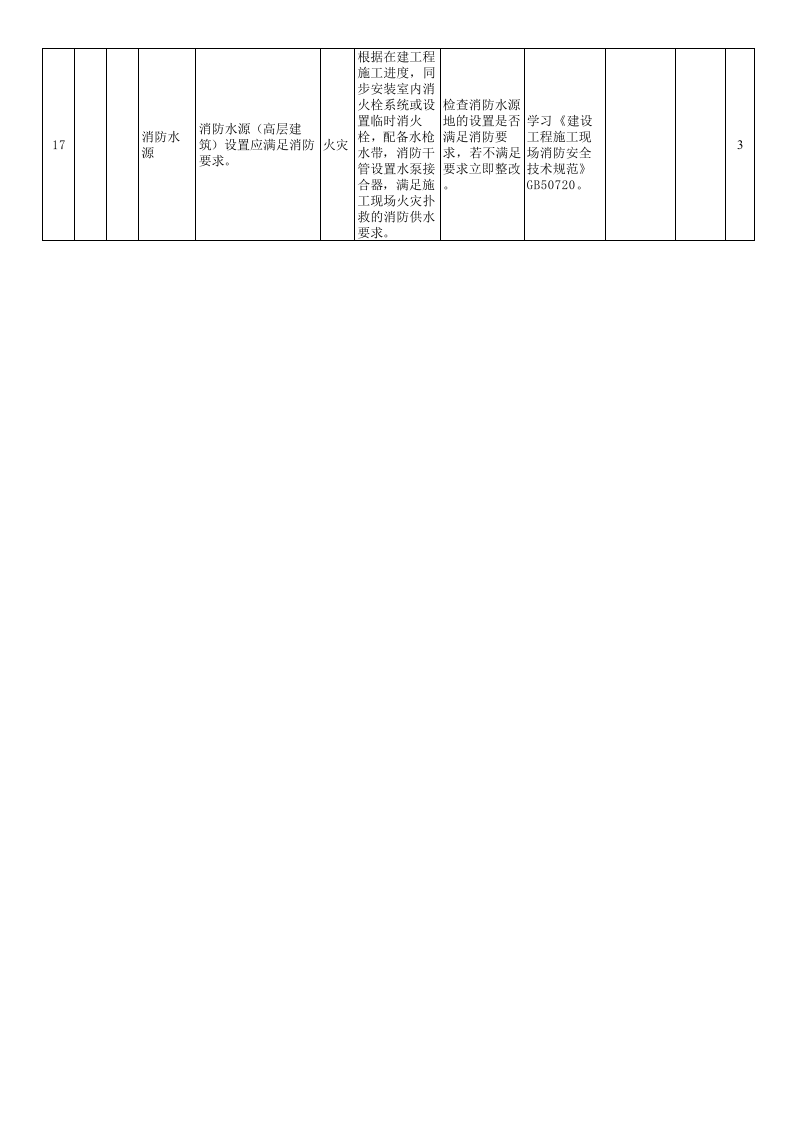 附录D建筑行业设备设施风险清单评价记录，内含11项表格.xls 第3页