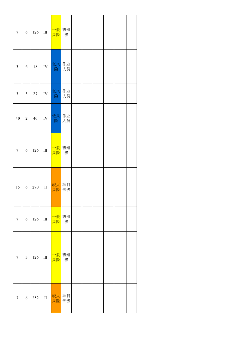 附录D建筑行业设备设施风险清单评价记录，内含11项表格.xls 第5页