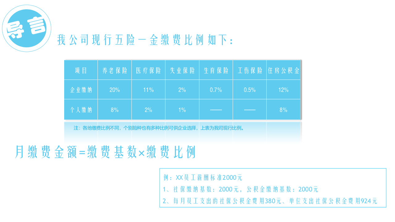 不可不知的五险一金解读.pptx 第4页