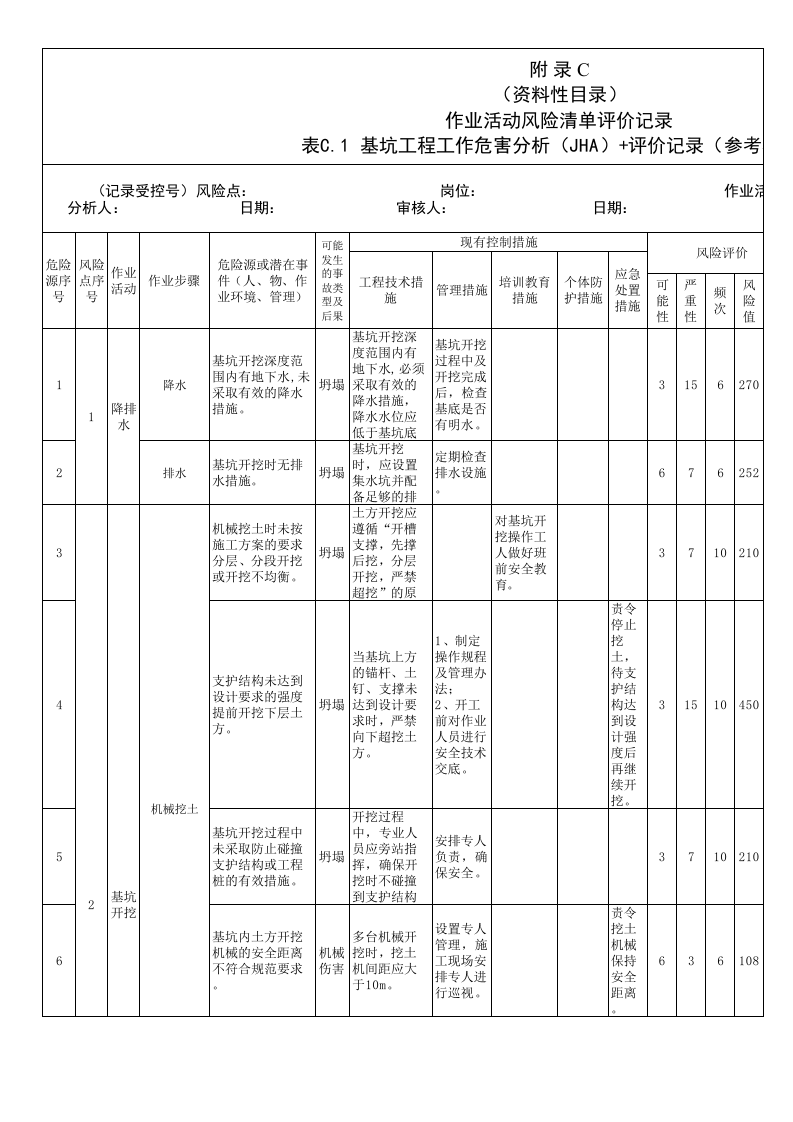 附录C建筑建筑行业作业活动风险清单评价记录，内含13项表格.xls 第1页