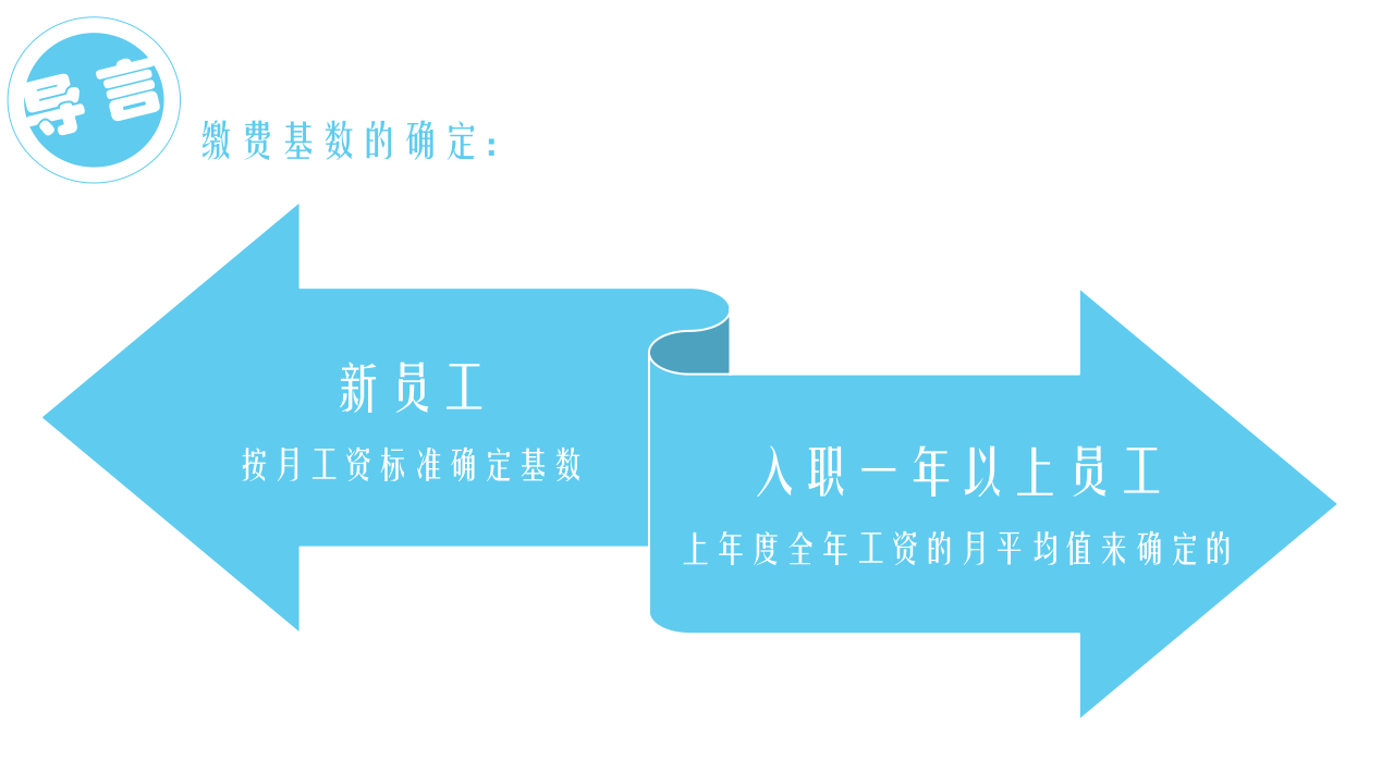 不可不知的五险一金解读.pptx 第5页