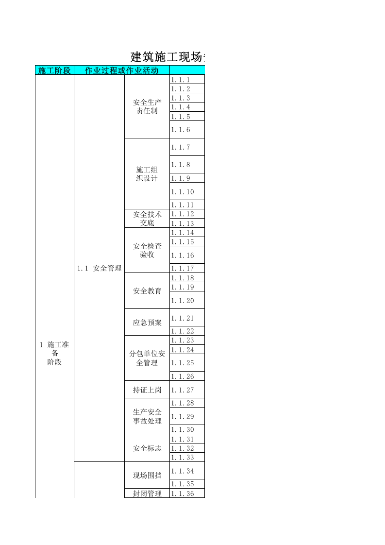 500项建筑施工现场隐患(内含两个套表格）.xls 第1页