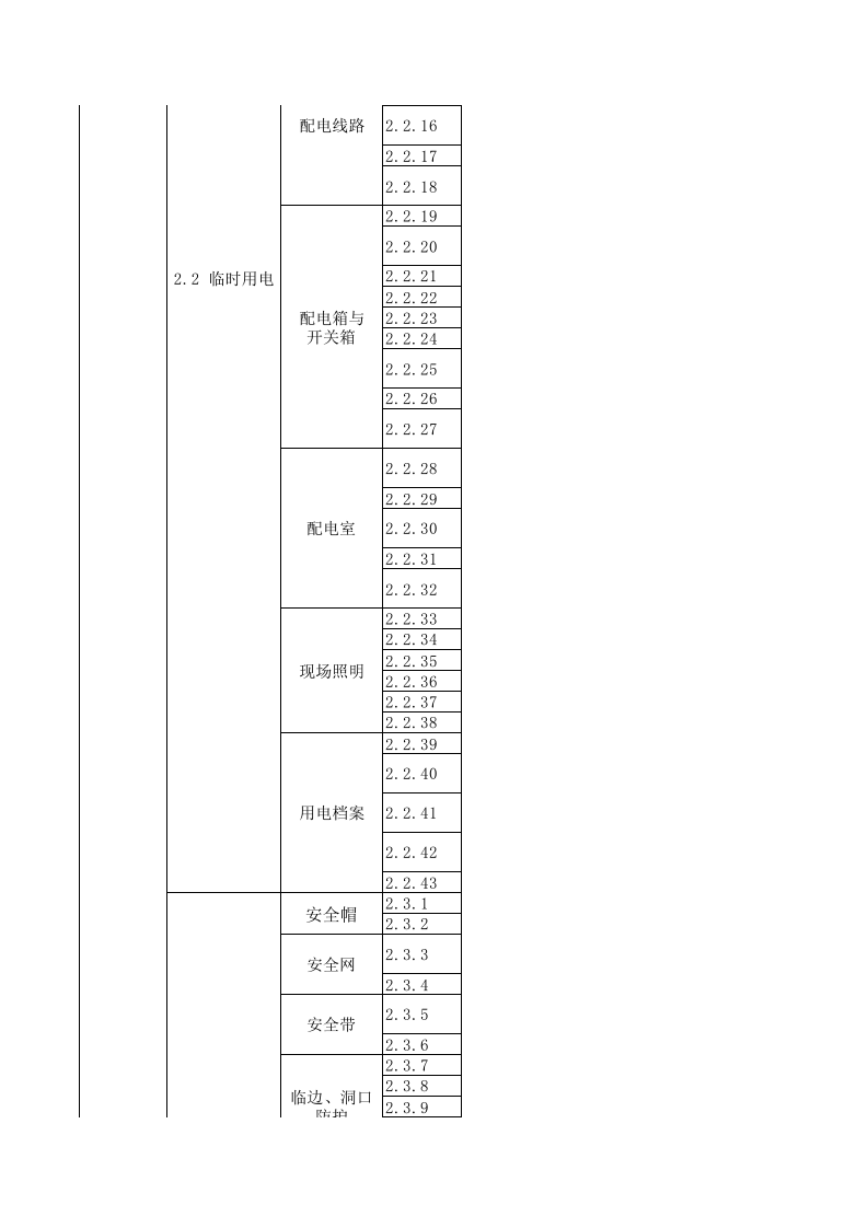 500项建筑施工现场隐患(内含两个套表格）.xls 第3页