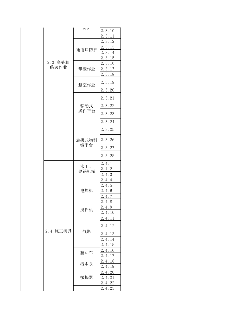 500项建筑施工现场隐患(内含两个套表格）.xls 第4页