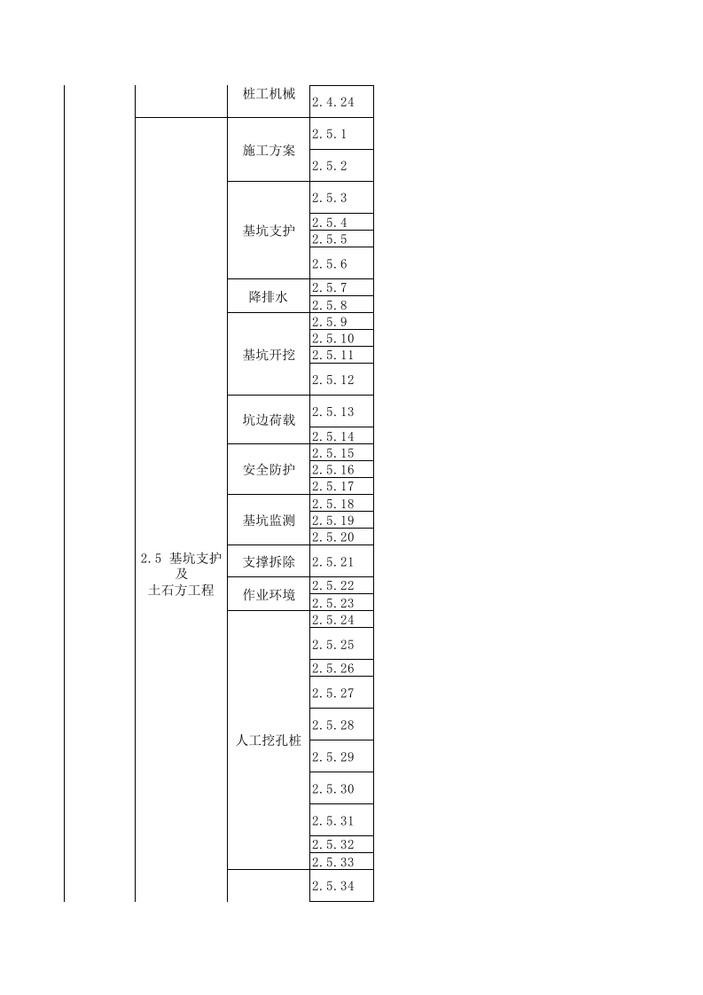 500项建筑施工现场隐患(内含两个套表格）.xls 第5页