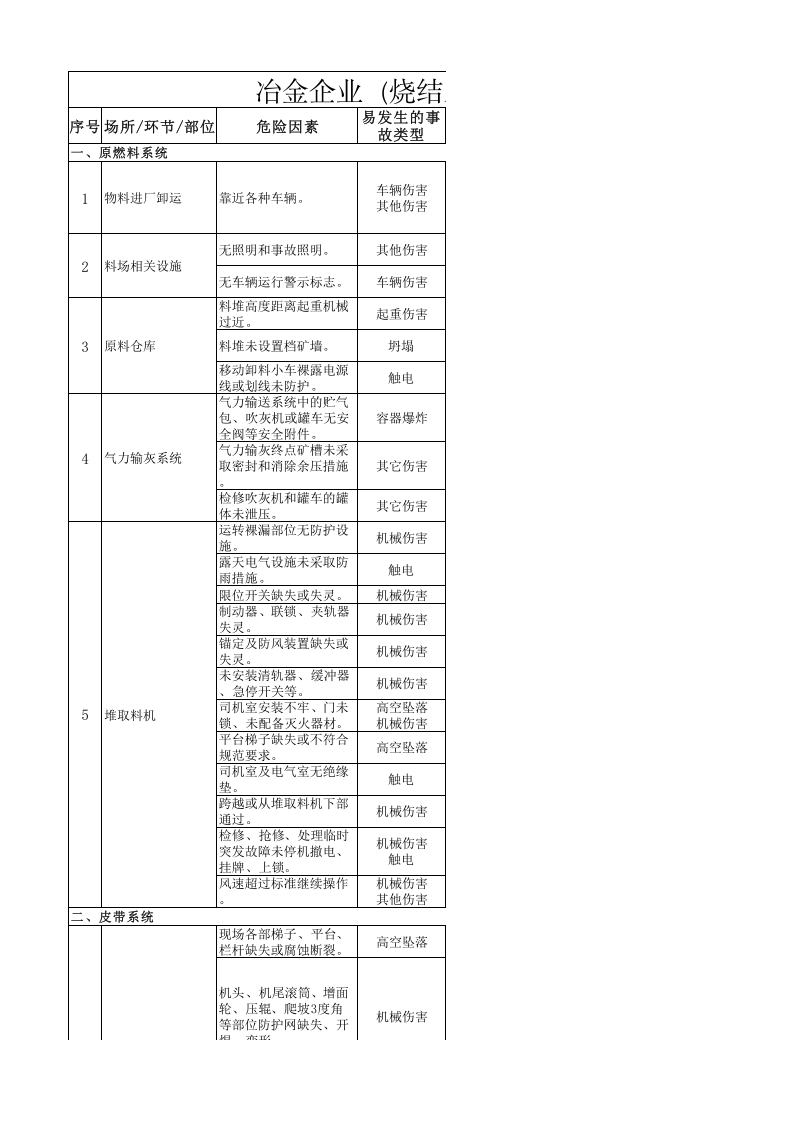 烧结系统风险分级管控清单.xls 第1页
