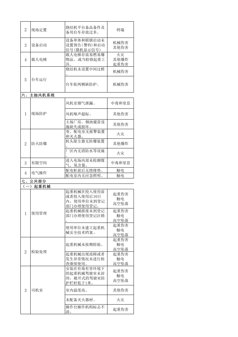 烧结系统风险分级管控清单.xls 第3页