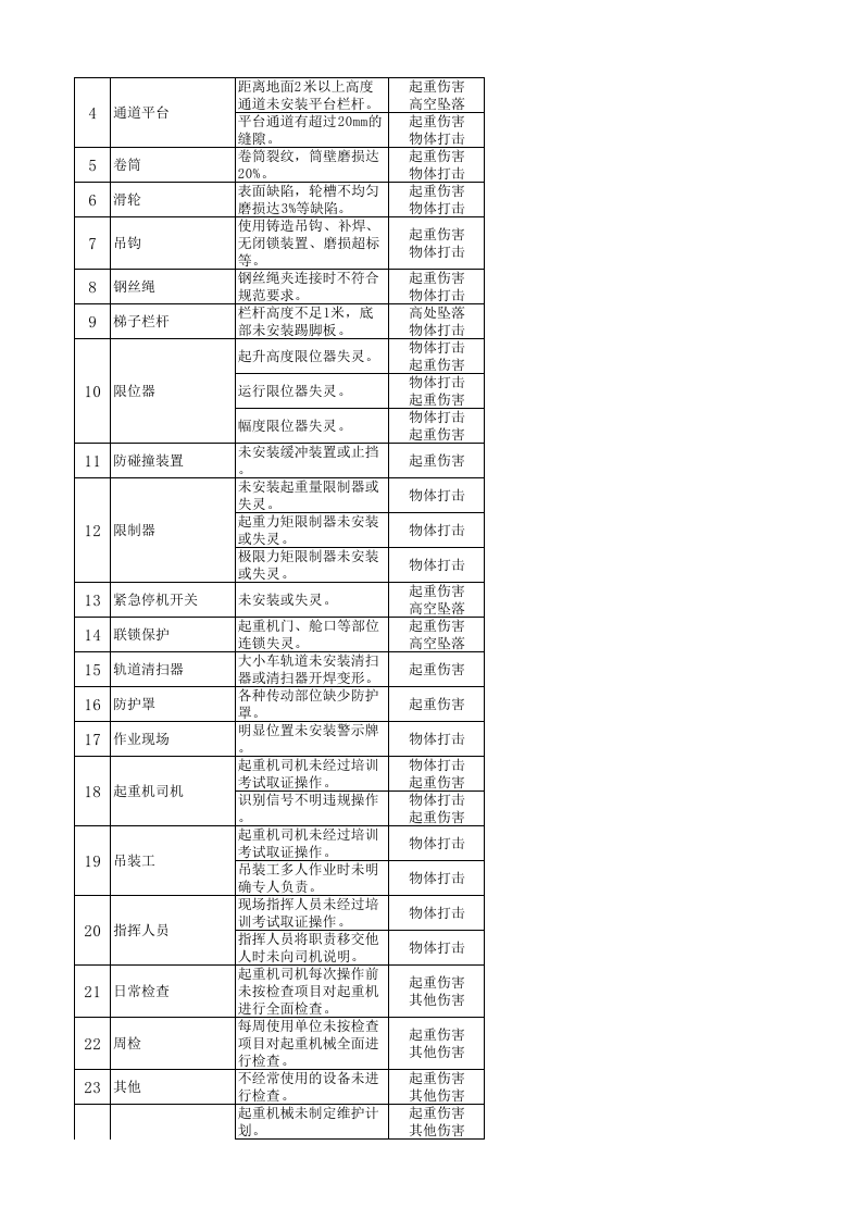 烧结系统风险分级管控清单.xls 第4页