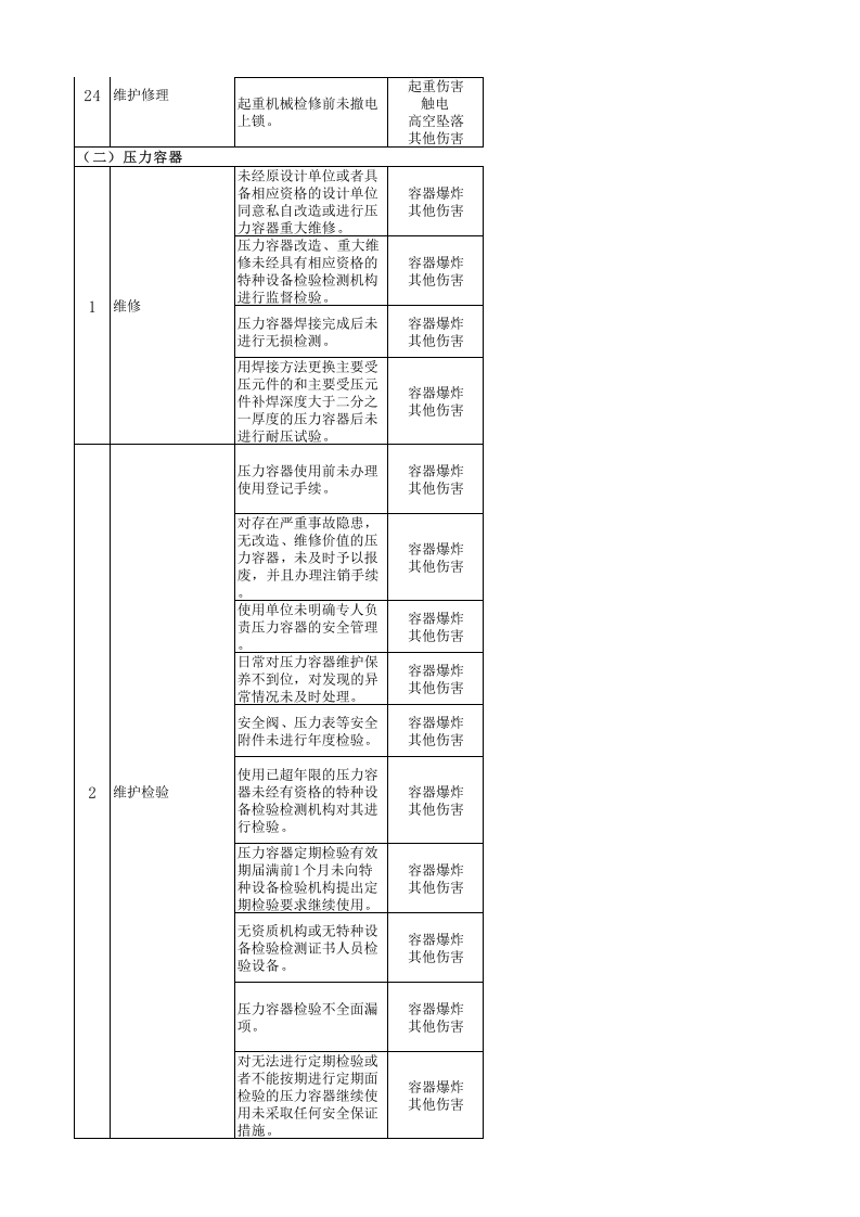 烧结系统风险分级管控清单.xls 第5页