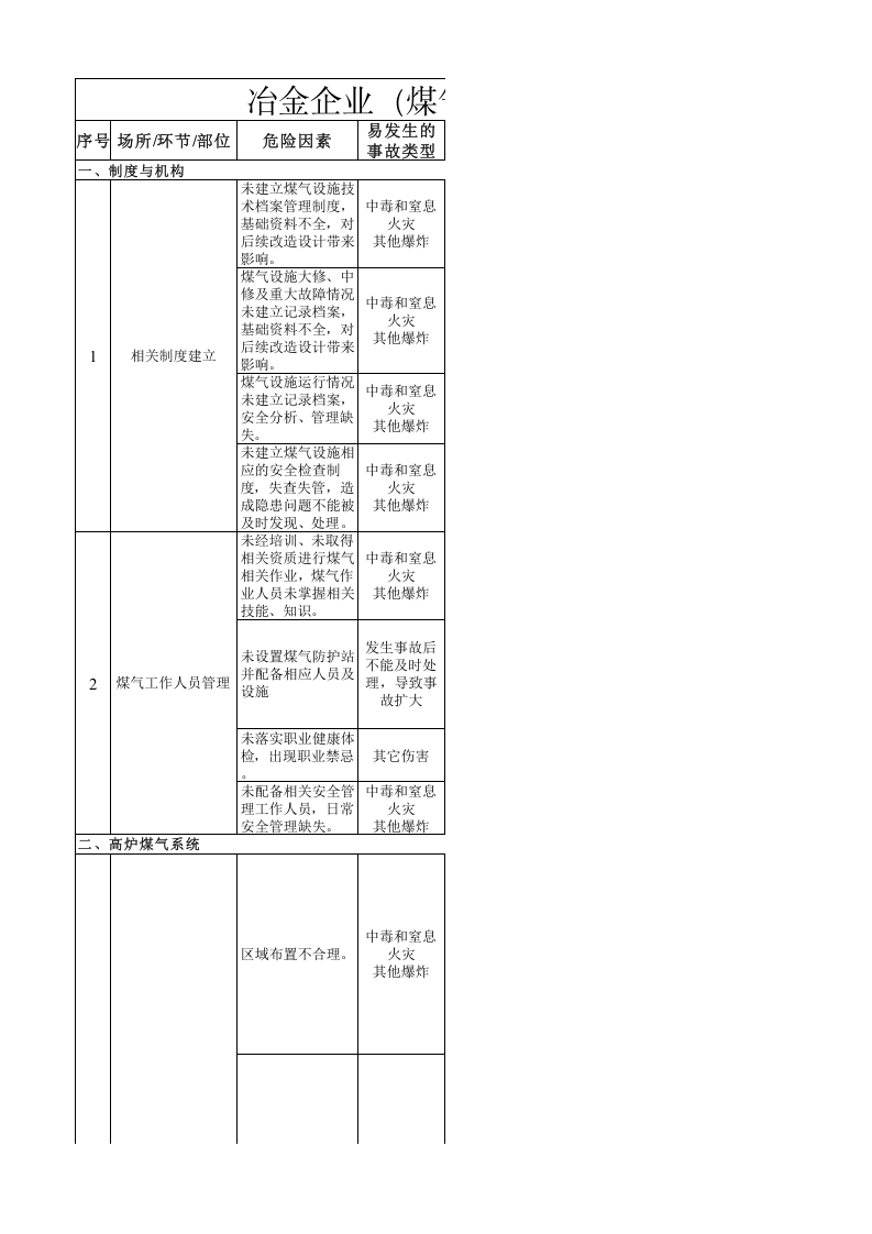 煤气系统风险分级管控清单.xls 第1页