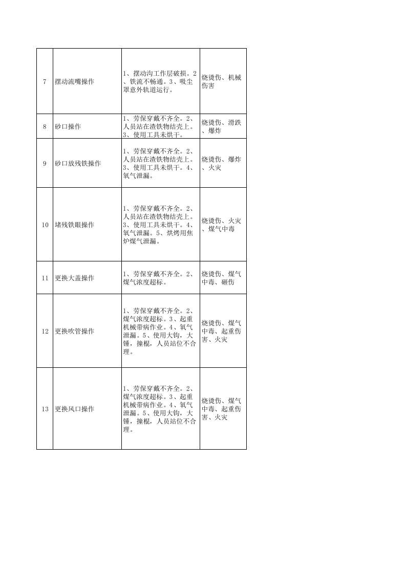 炼铁系统风险分级管控清单.xls 第2页