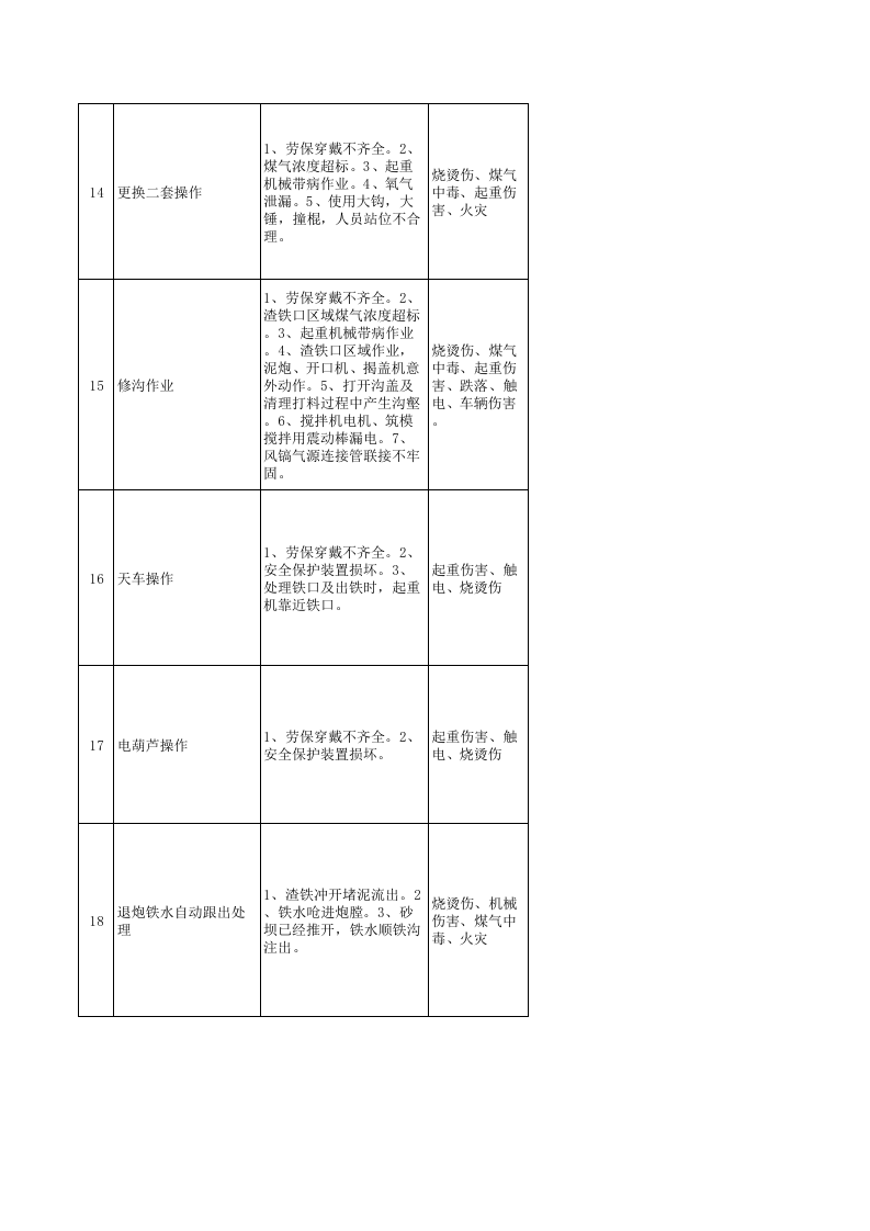 炼铁系统风险分级管控清单.xls 第3页