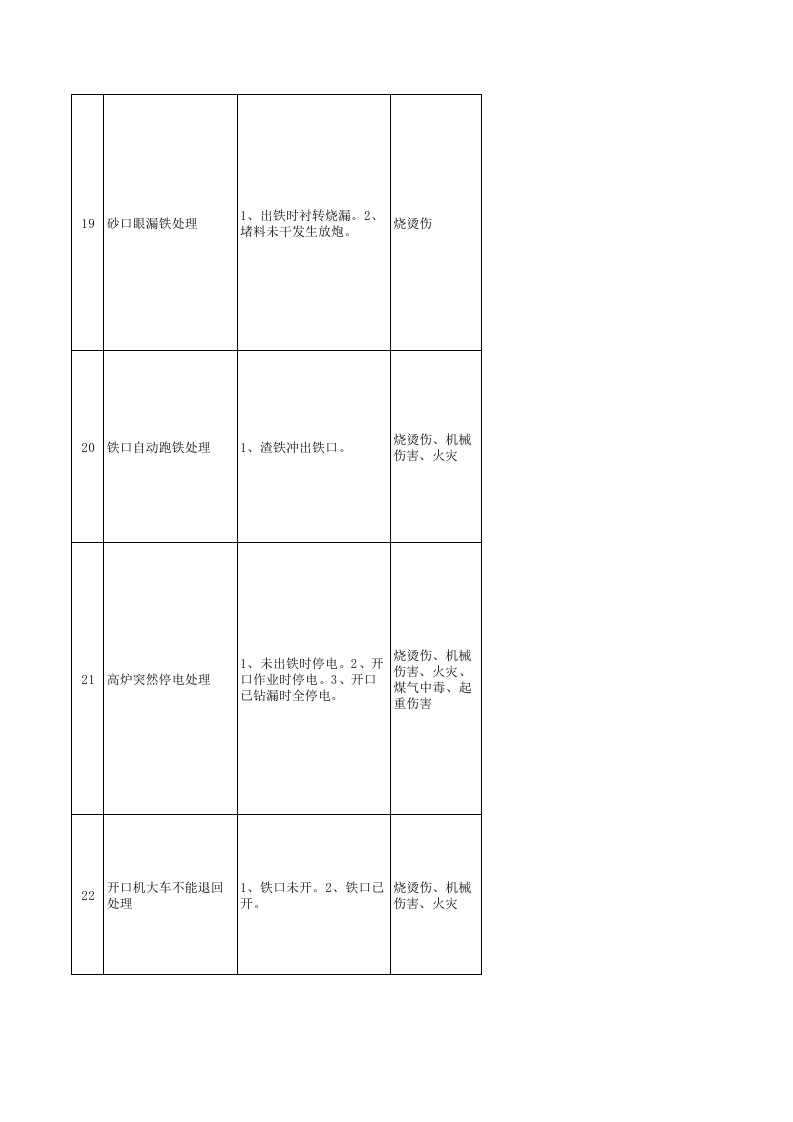 炼铁系统风险分级管控清单.xls 第4页