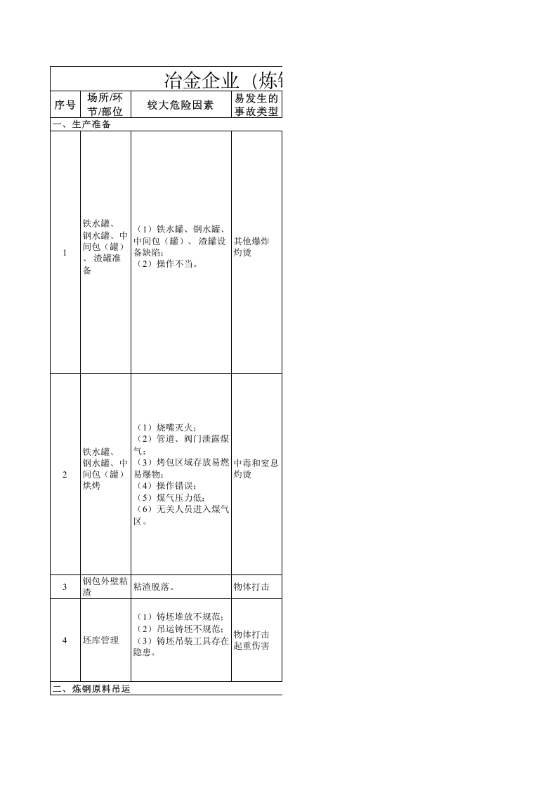 炼钢系统风险分级管控清单.xls 第1页