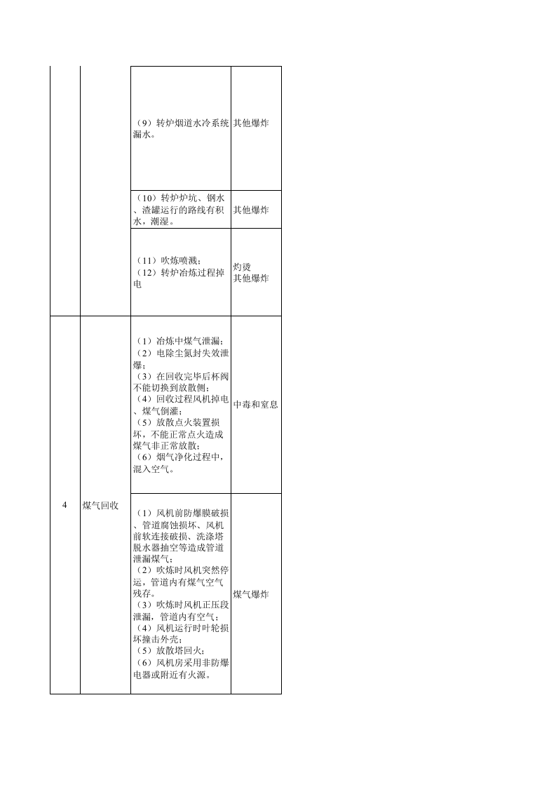 炼钢系统风险分级管控清单.xls 第5页