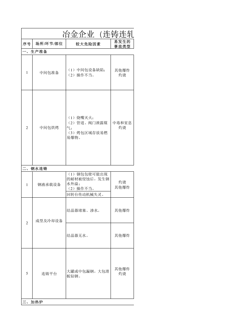 连铸连轧风险分级管控清单.xls 第1页