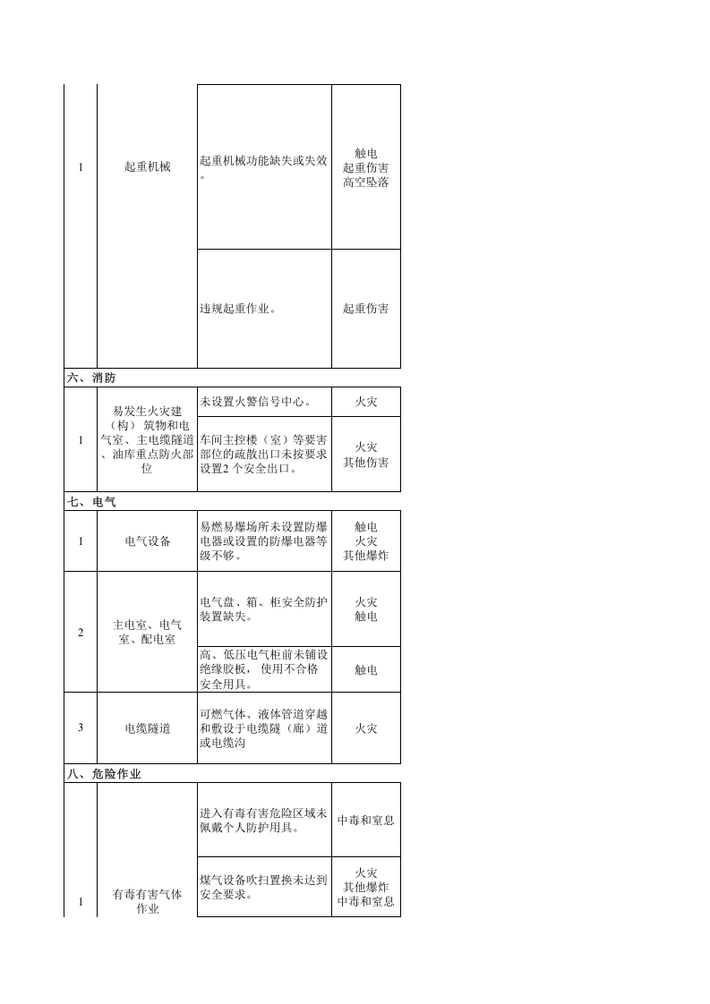 连铸连轧风险分级管控清单.xls 第3页