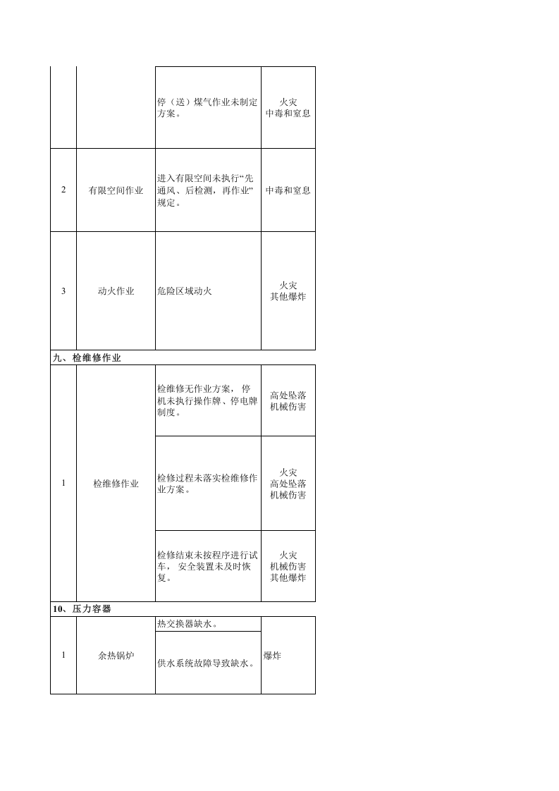 连铸连轧风险分级管控清单.xls 第4页