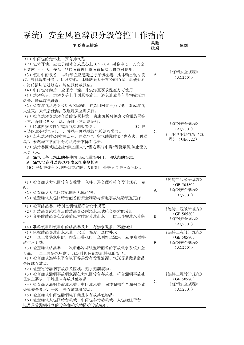 连铸连轧风险分级管控清单.xls 第5页