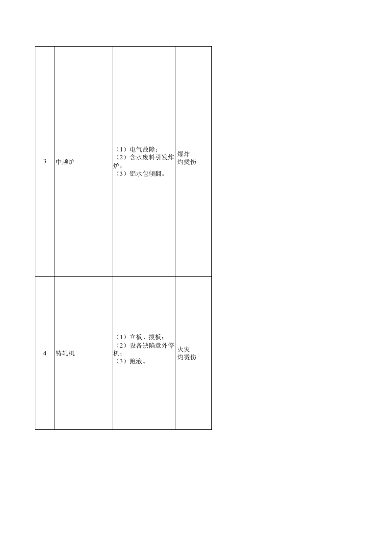 有色加工企业安全风险辨识分级管控清单.xls 第2页