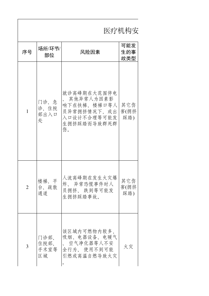 医院企业隐患排查建议清单.xlsx 第1页