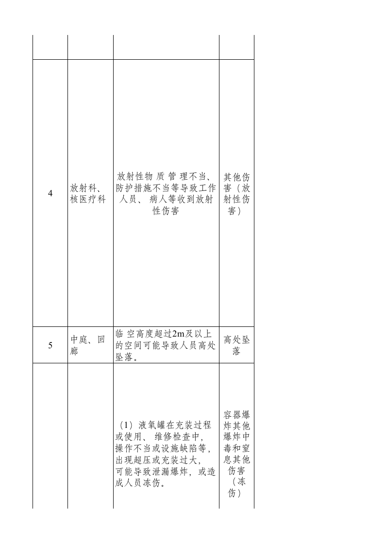 医院企业隐患排查建议清单.xlsx 第2页