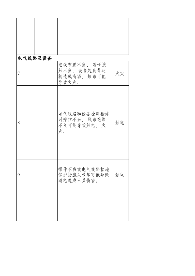 医院企业隐患排查建议清单.xlsx 第4页