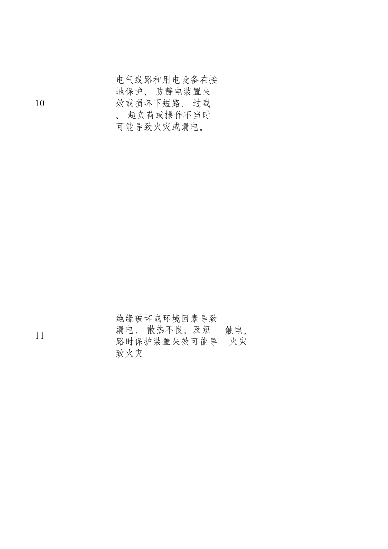 医院企业隐患排查建议清单.xlsx 第5页
