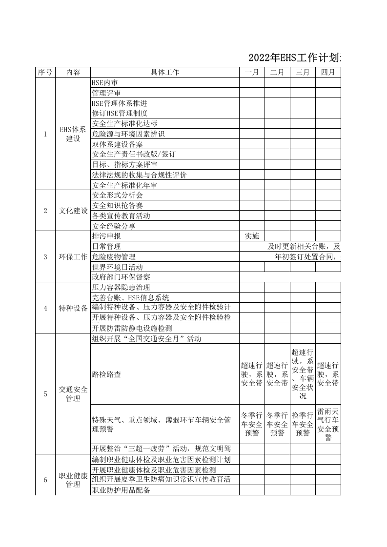 2022年EHS工作计划运行表.xls 第1页