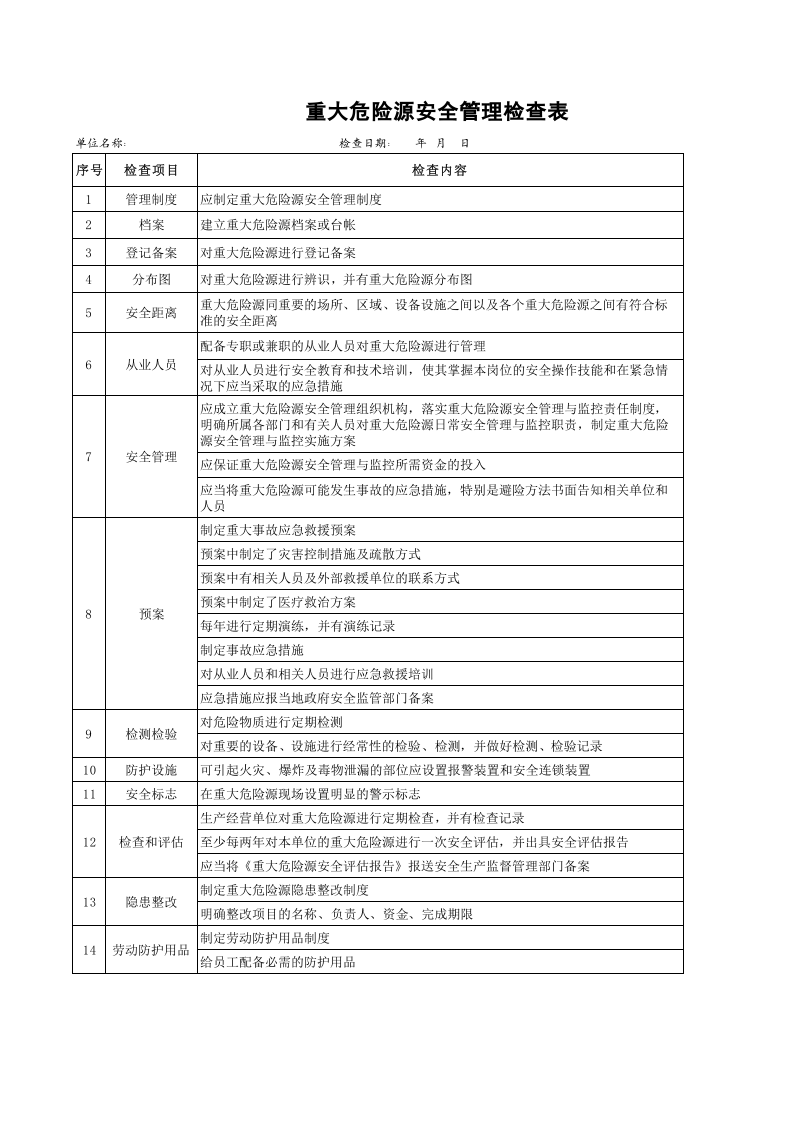 重大危险源安全管理检查表.xls 第1页