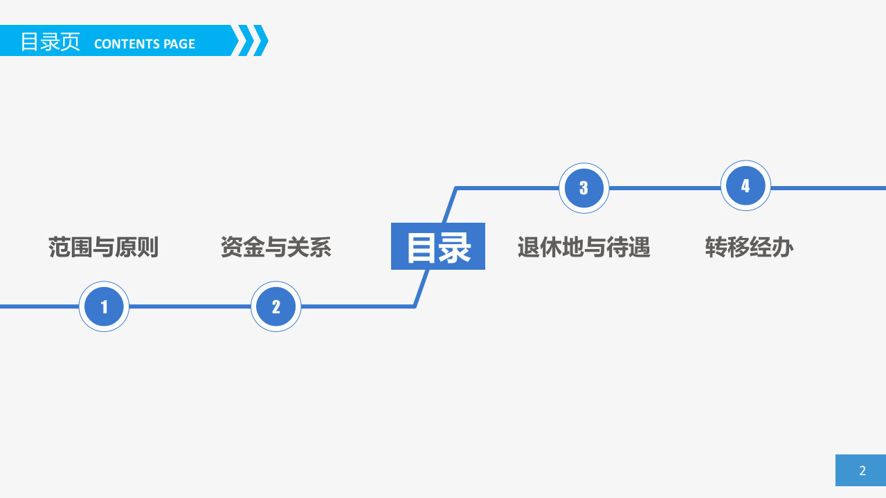 养老保险转移（精美ppt）.pptx 第2页