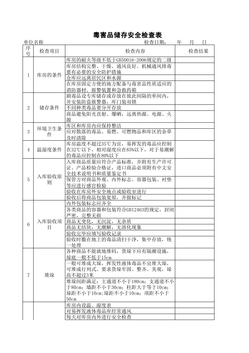 油库安全检查表.xls 第1页