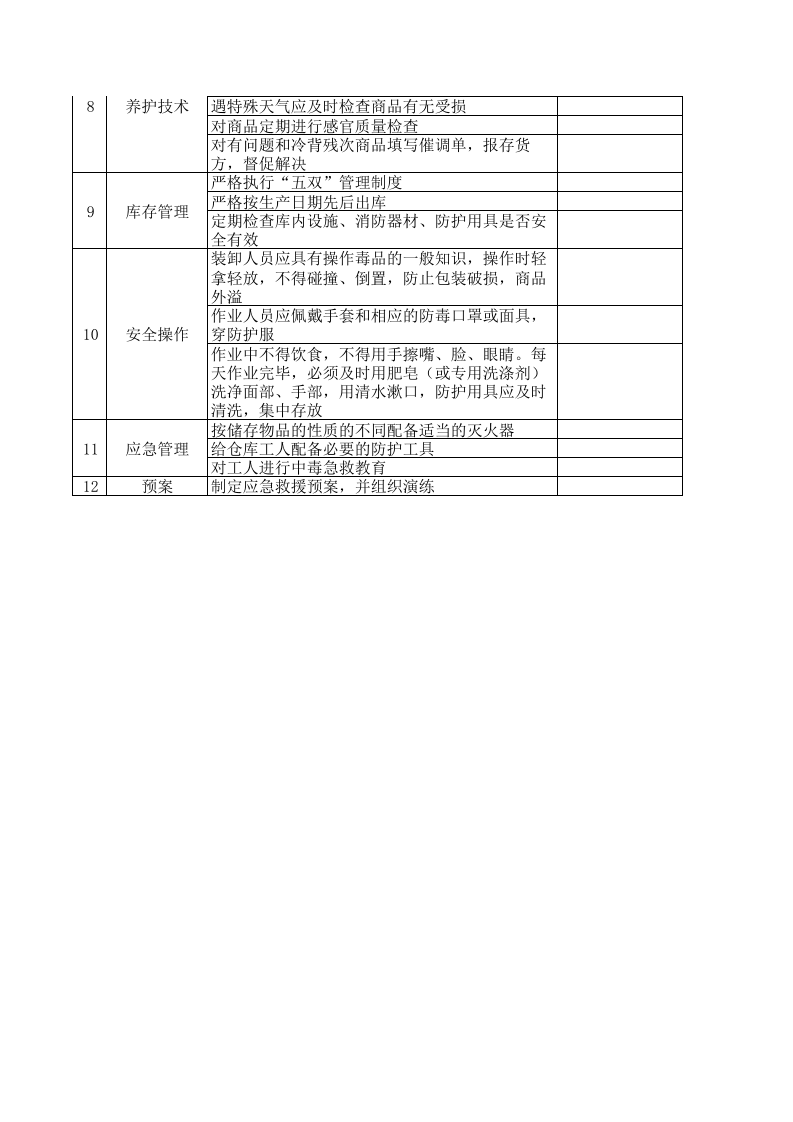 油库安全检查表.xls 第2页