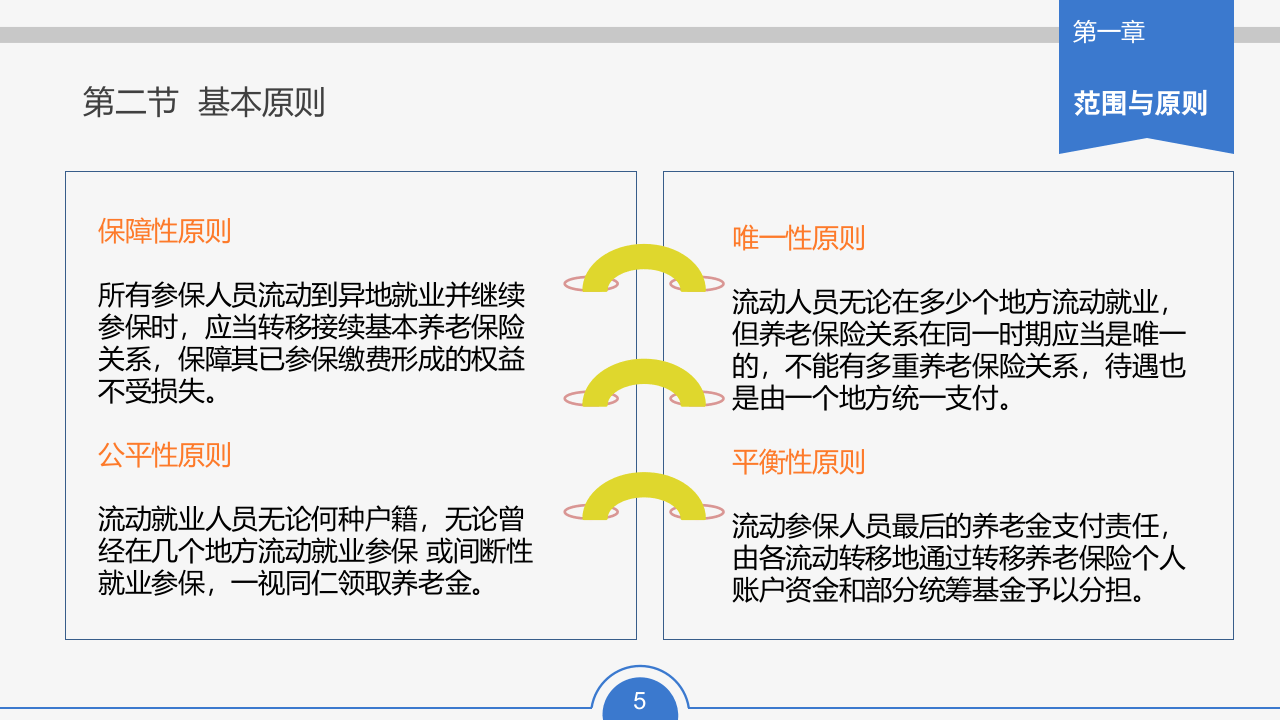 养老保险转移（精美ppt）.pptx 第5页