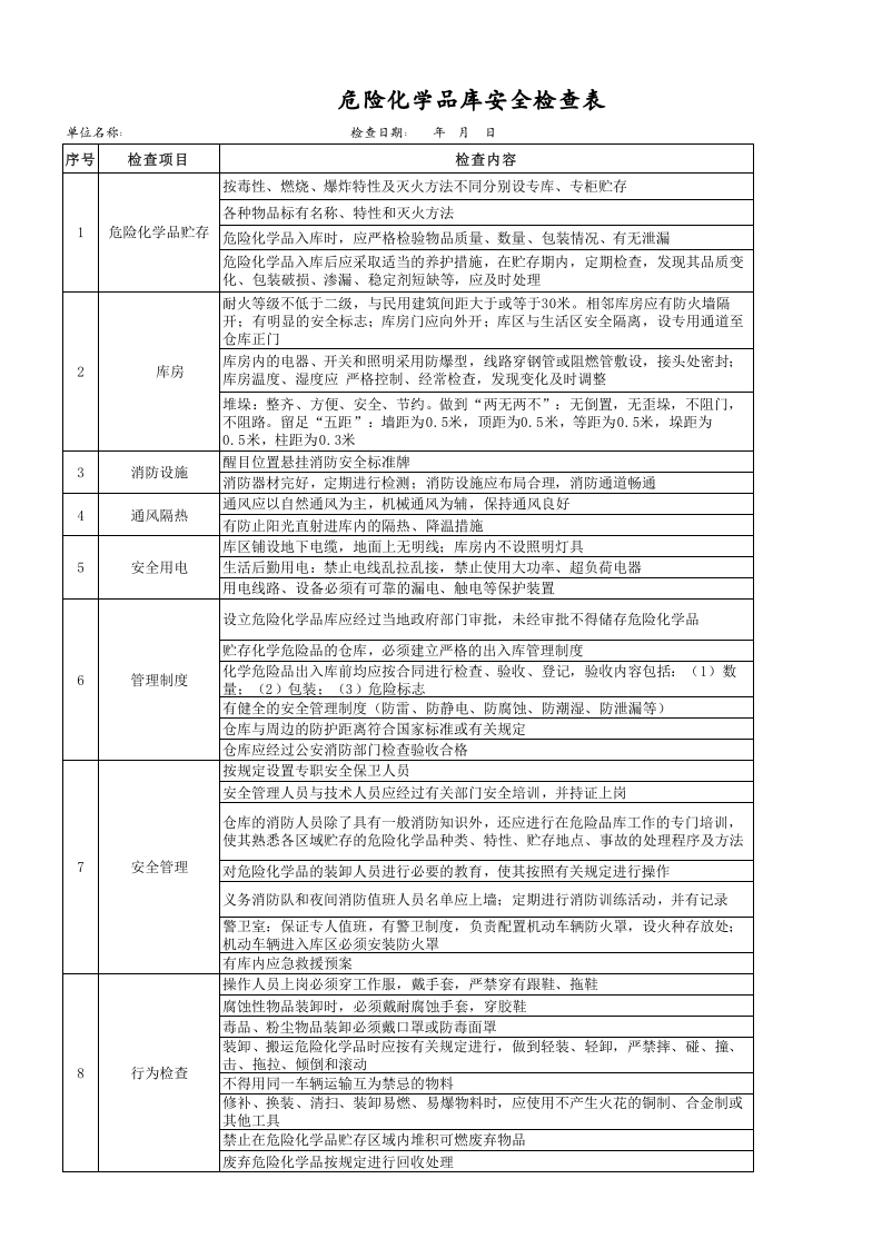危险化学品库安全检查表.xls 第1页
