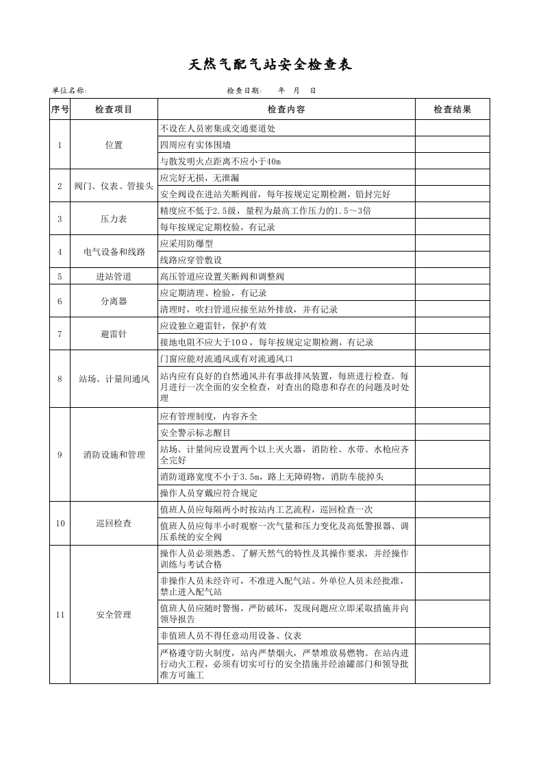 天然气配气站安全检查表.xls 第1页