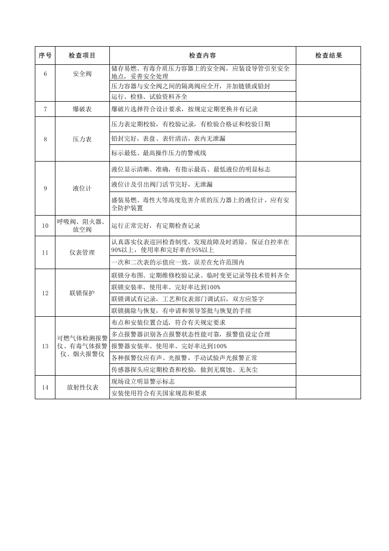 石油化工设备仪表安全检查表.xls 第2页